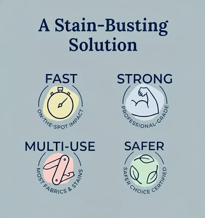 All in One Fabric Stain Remover 100ml Buy 1 Get 1 Free🧴